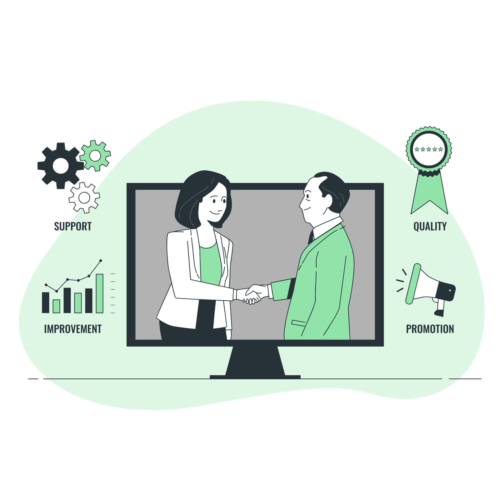 Order & Account Resolution Illustration